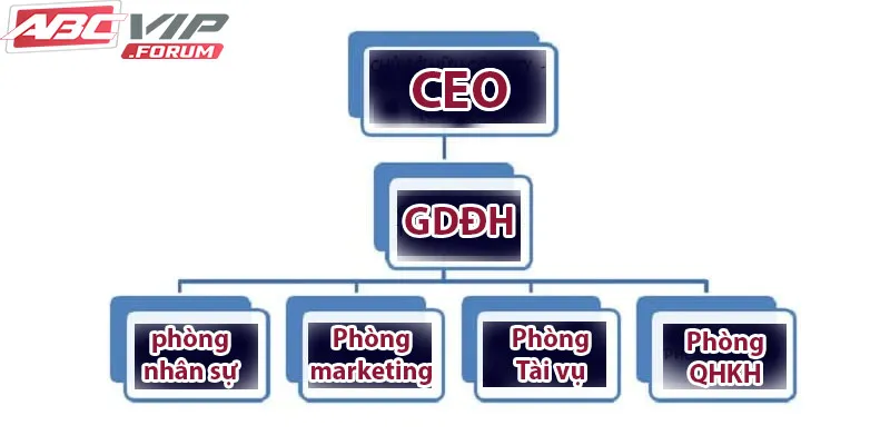 Sơ đồ các phòng ban tập đoàn